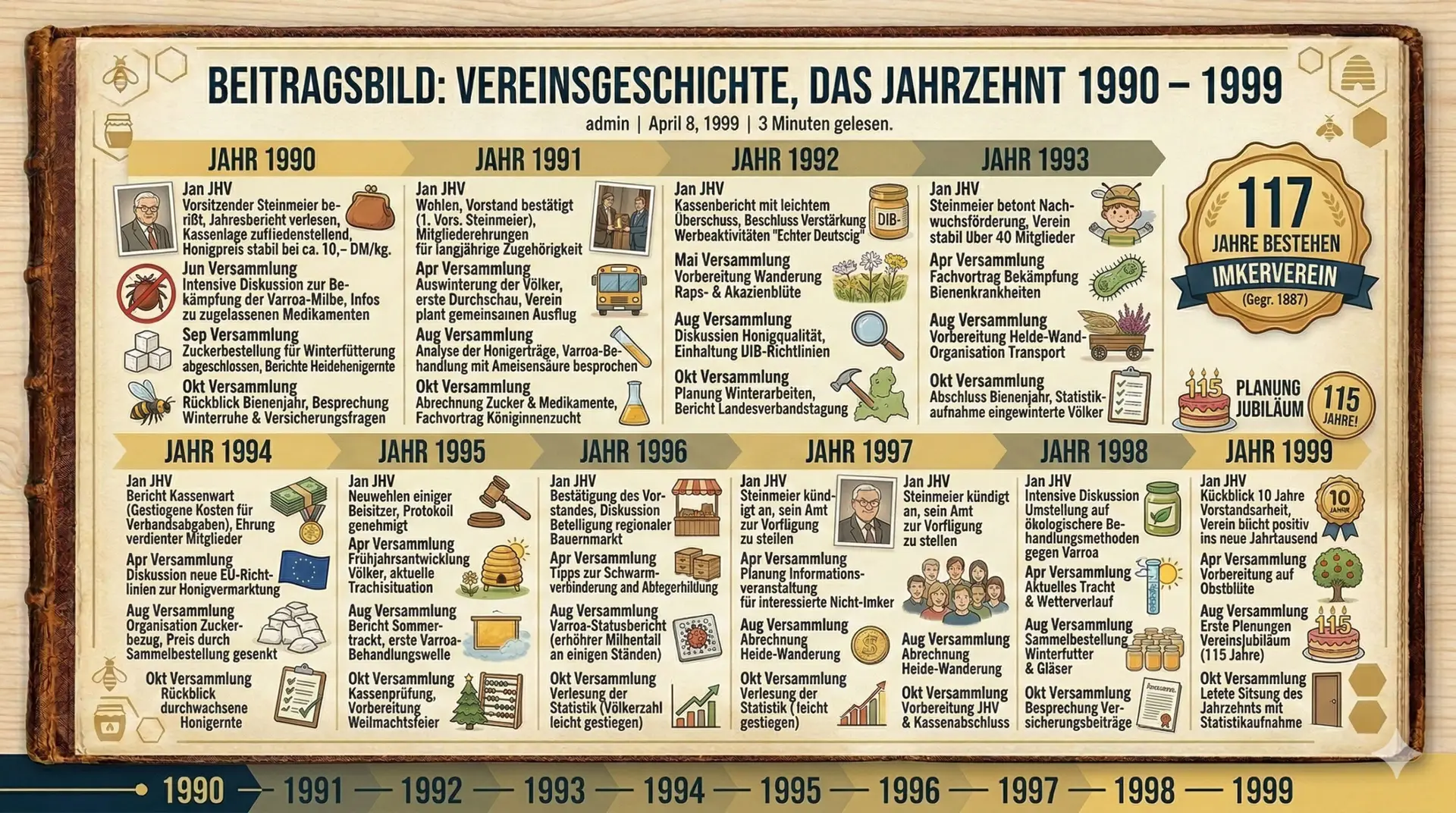 Infografik zur Vereinsgeschichte eines Imkervereins von 1990 bis 1999 mit Jahreshöhepunkten, 115-jährigem Jubiläum und Vorstandschronik.