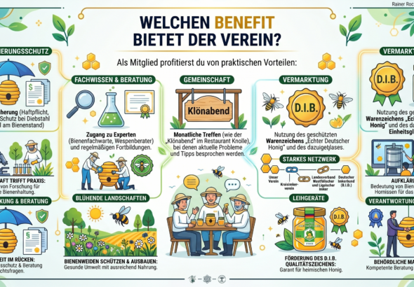 Infografik "Welchen Benefit bietet der Verein?" mit Übersicht der Vorteile für Imker: Versicherungsschutz, Fachwissen, Gemeinschaft, Vermarktung (D.I.B.) und Naturschutz.