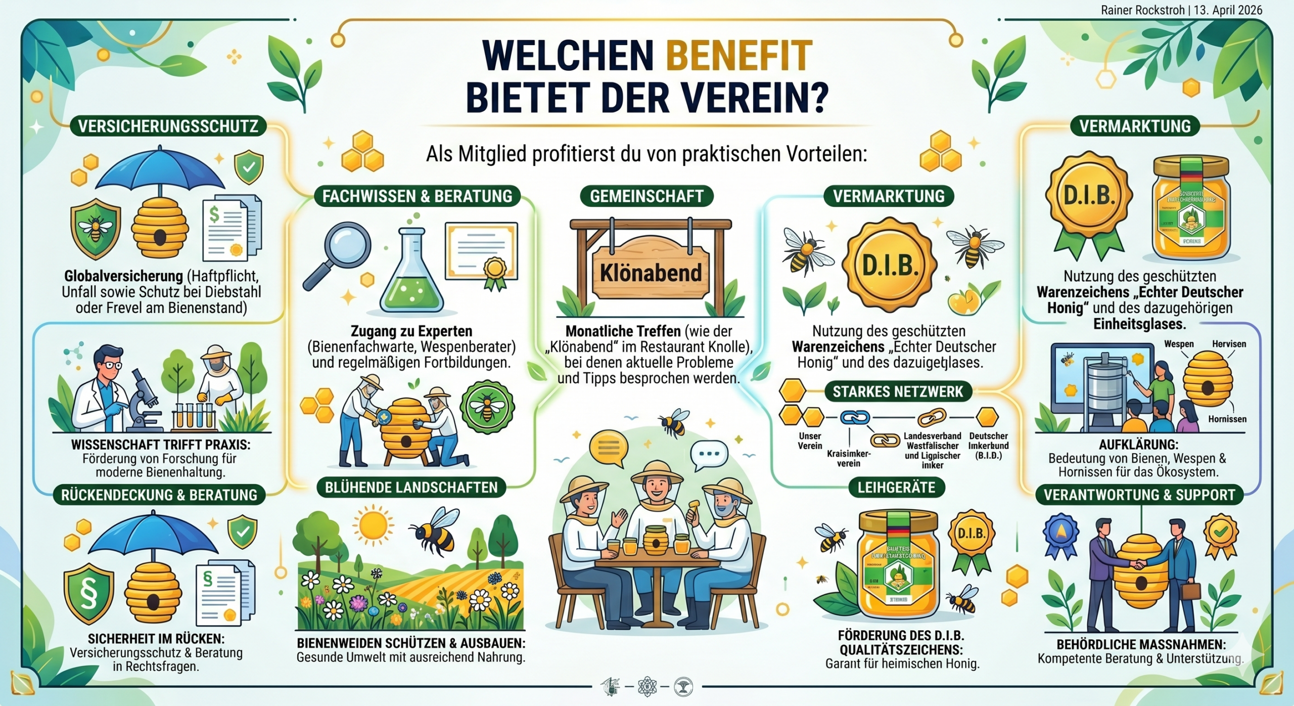 Infografik "Welchen Benefit bietet der Verein?" mit Übersicht der Vorteile für Imker: Versicherungsschutz, Fachwissen, Gemeinschaft, Vermarktung (D.I.B.) und Naturschutz.